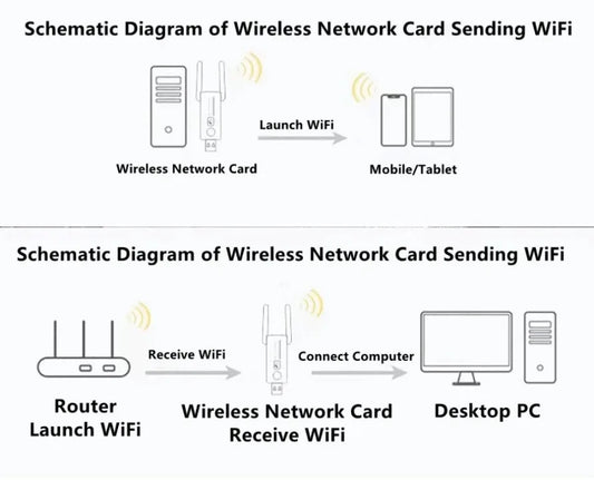 1300Mbps USB 3.0 WiFi Adapter Dual Band 2.4G+5Ghz Wi-Fi Dongle Receiver USB Wireless Network Card For Desktop Laptop Driver Free