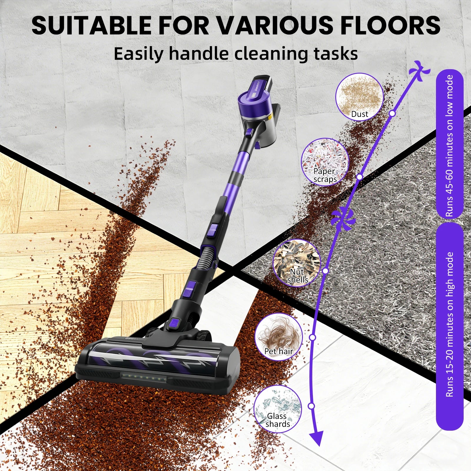 Grenintol S119 Cordless vacuum cleaner Portable | 500W/75kPa Strong Suction | Bending 3-Step Setting | Pet Friendly