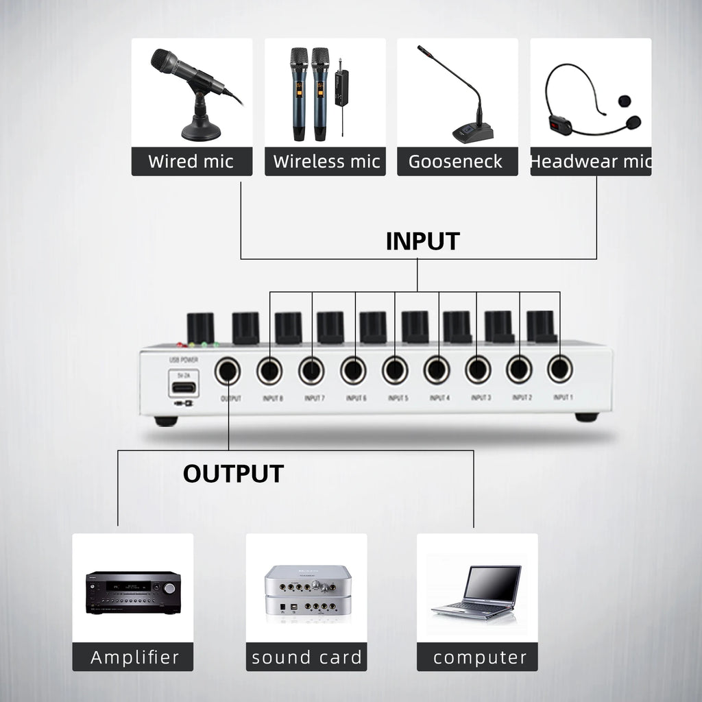 Audio Interface G-MARK MIX8 For the Guitarist Vocalist Podcaster Producer High Fidelity Studio Quality Recording