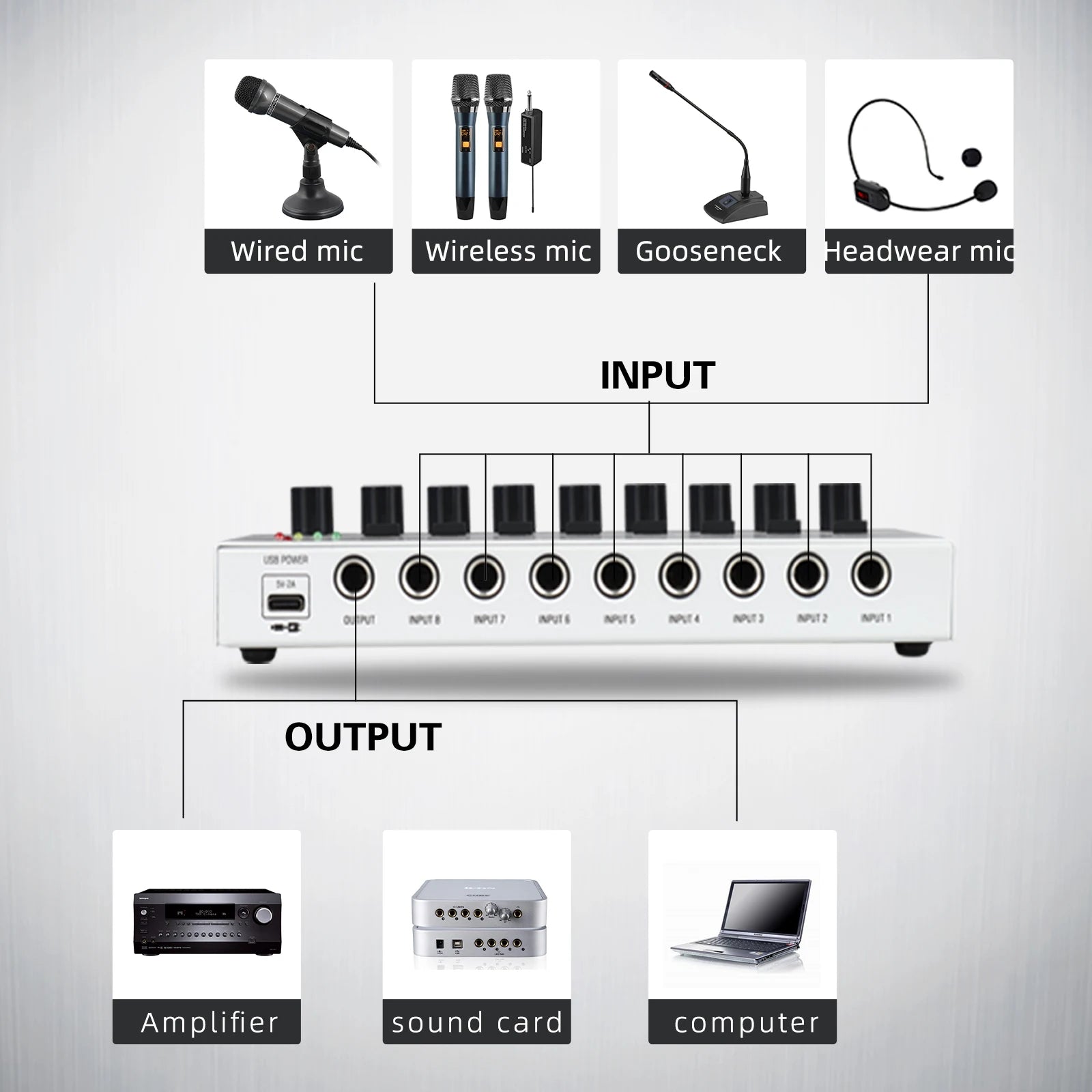 Audio Interface G-MARK MIX8 For the Guitarist Vocalist Podcaster Producer High Fidelity Studio Quality Recording