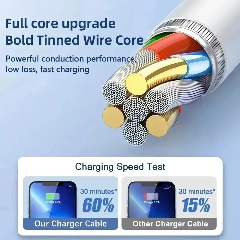 35W PD Fast USB-C Charger For iPhone 13 14 Pro Max 11 12 mini X XR XS Max 8 Plus Rapid Charging Phone Charger Cable 1m 1.5m 2m