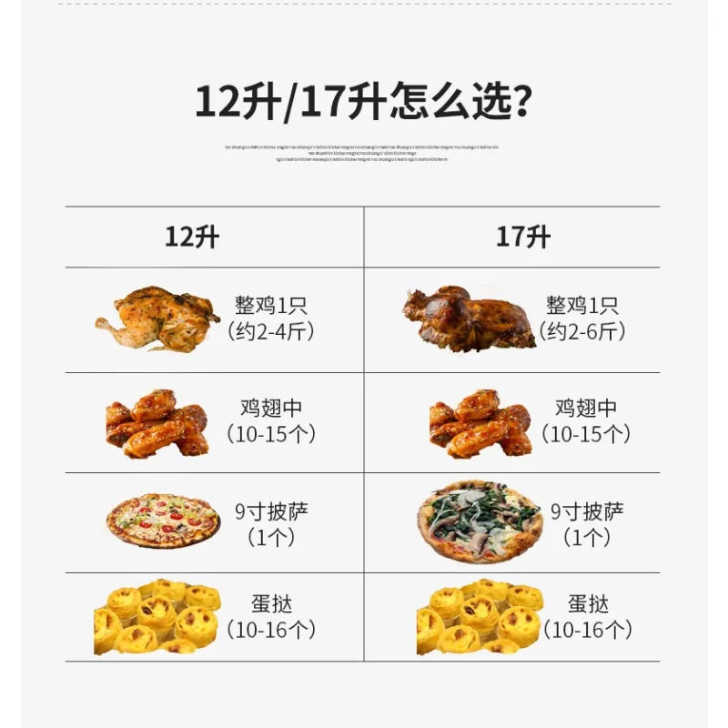 Transparent Air Fryer Oven - 12L Digital Halogen Convection Turbo Flavor Wave with Glass Bowl