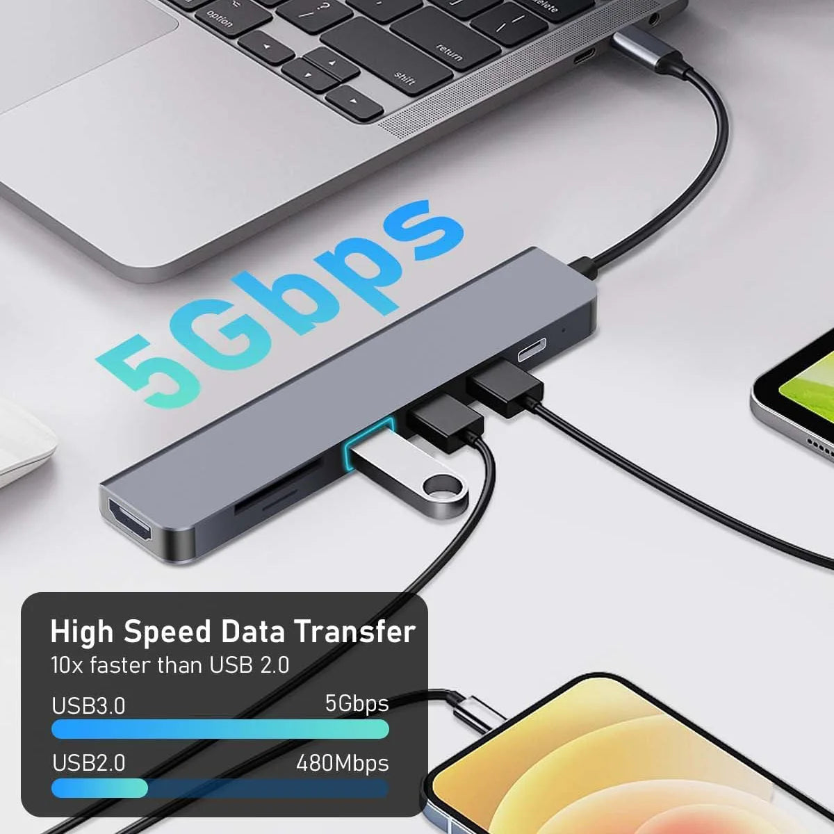 7-in-1 USB C Hub, 4K HDMI USB 3.0 Docking Station, 87W PD Charging, SD/TF Card Reader, Compatible for Laptop, Tablet, Phone