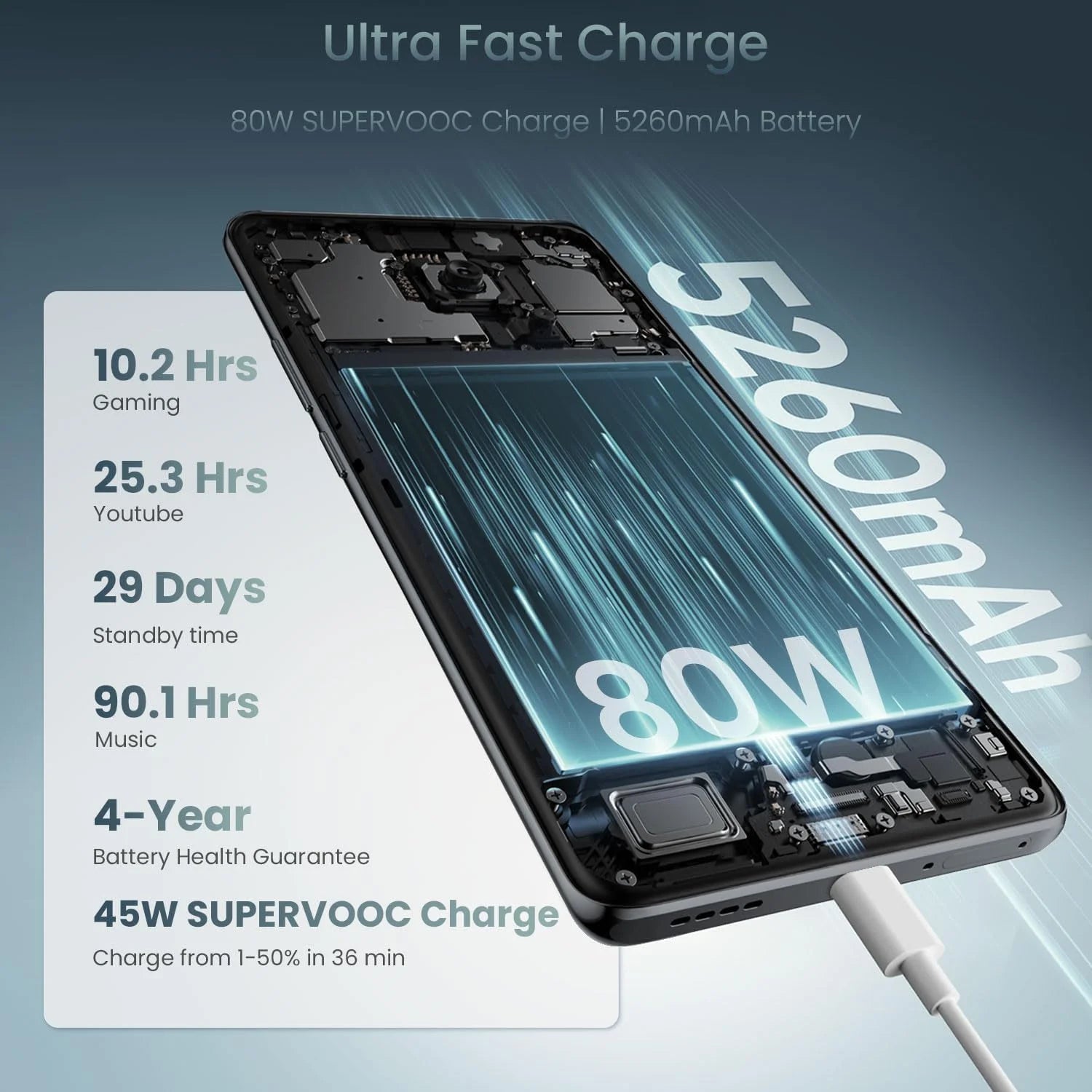 realme 14 Pro+ 5G 6.83 Inch Display, 120Hz Cooling, 80W Fast Charge, 5260mAh Battery, 108MP Camera, Qualcomm Snapdragon 7s Gen 3, IP69