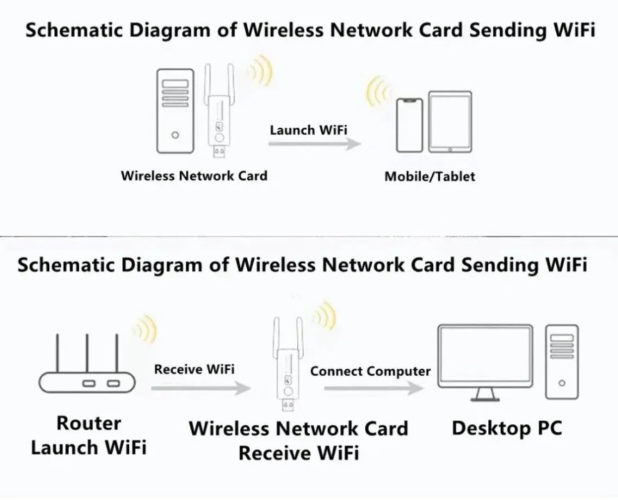 1300Mbps USB 3.0 WiFi Adapter Dual Band 2.4G+5Ghz Wi-Fi Dongle Receiver USB Wireless Network Card For Desktop Laptop Driver Free