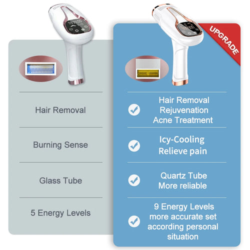 Upgraded Laser Hair Removal Cooling 3in1 At-Home Rejuvenation Acne Remove Painless Permanent Hair Remove for Women IPL Epilator