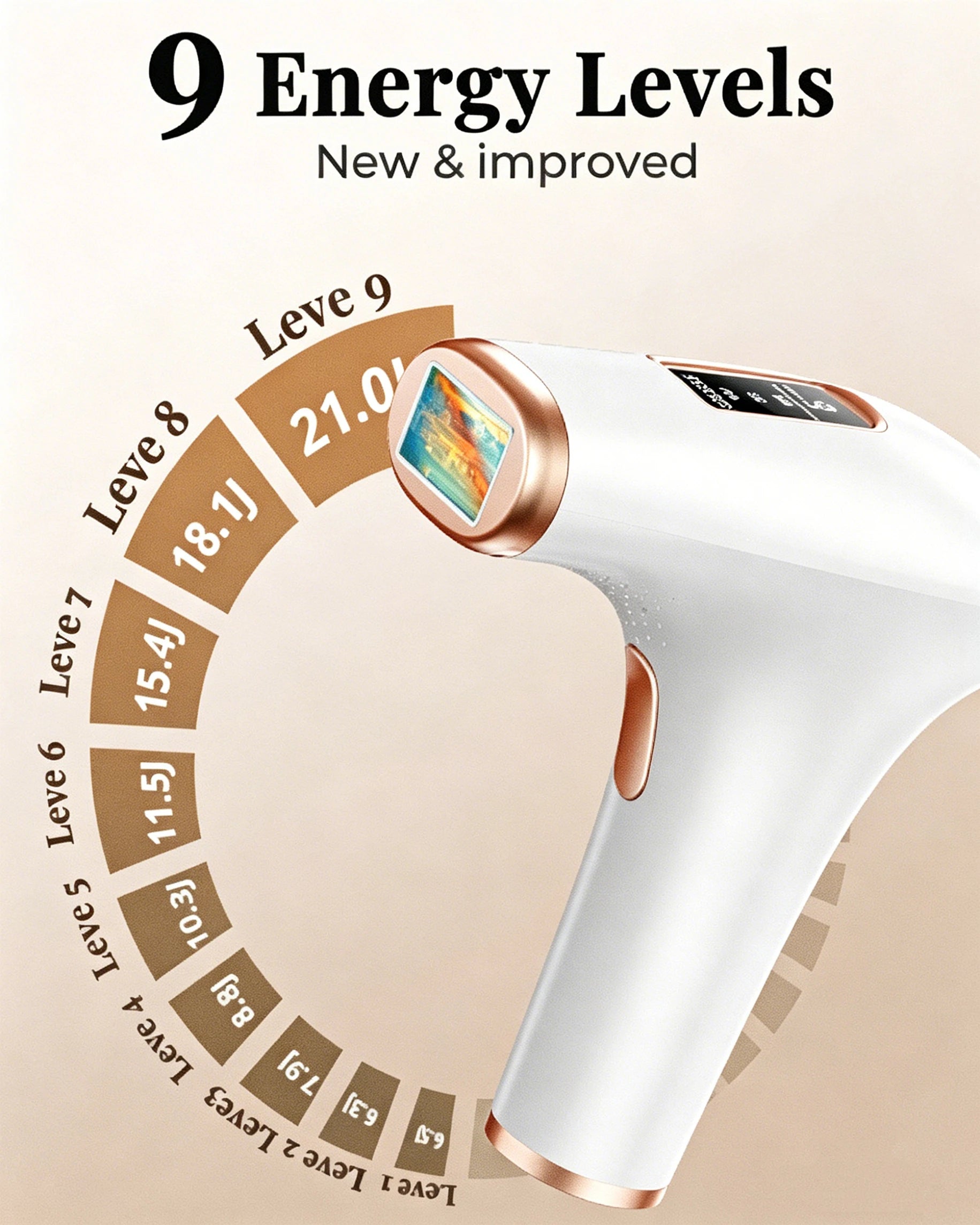 Hair Removal Device IPL Laser epilator 999,900 IPL Flashes, 9 Levels & 2 Modes,Face, Body, Armpits Pulsed Light Hair Remover