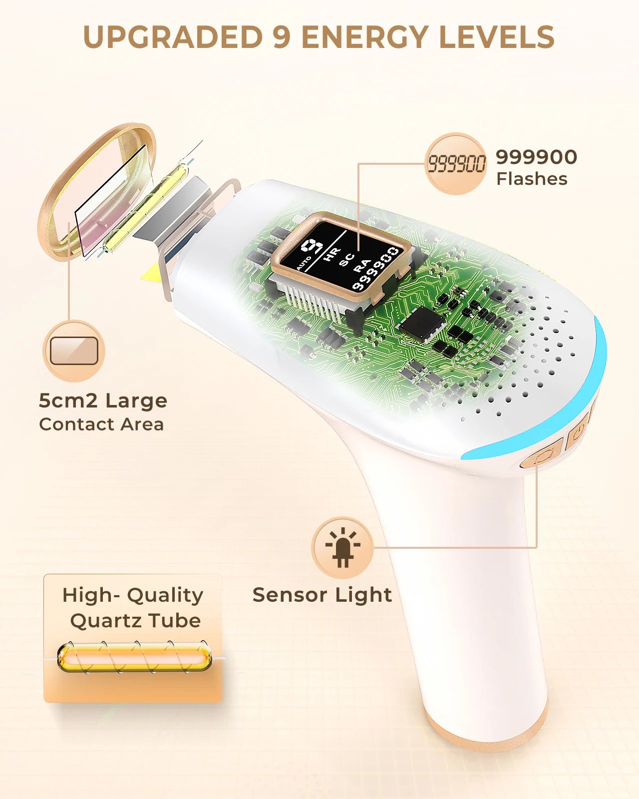 Hair Removal Device IPL Laser epilator 999,900 IPL Flashes, 9 Levels & 2 Modes,Face, Body, Armpits Pulsed Light Hair Remover