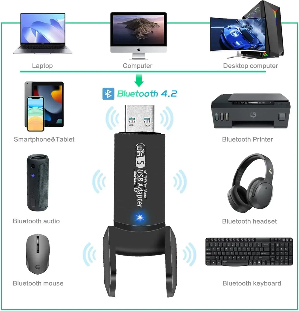 1300Mbps USB WiFi Bluetooth Adapter Dual Band 2.4/5Ghz Wireless Network External Receiver Mini WiFi Dongle for PC/Laptop/Desktop