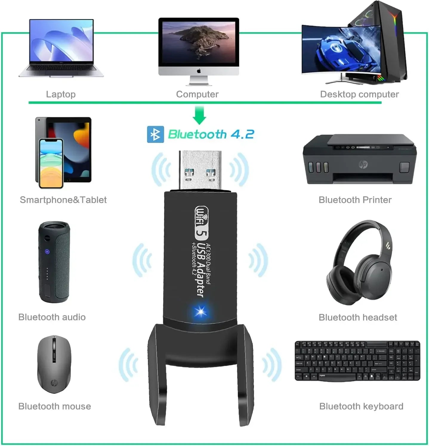 1300Mbps USB WiFi Bluetooth Adapter Dual Band 2.4/5Ghz Wireless Network External Receiver Mini WiFi Dongle for PC/Laptop/Desktop