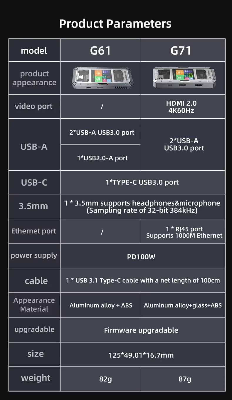 PIVA G71 docking station 7-in-1 docking station 4K high-definition projector adapter converter, multi interface USB 3.0 Gigabit