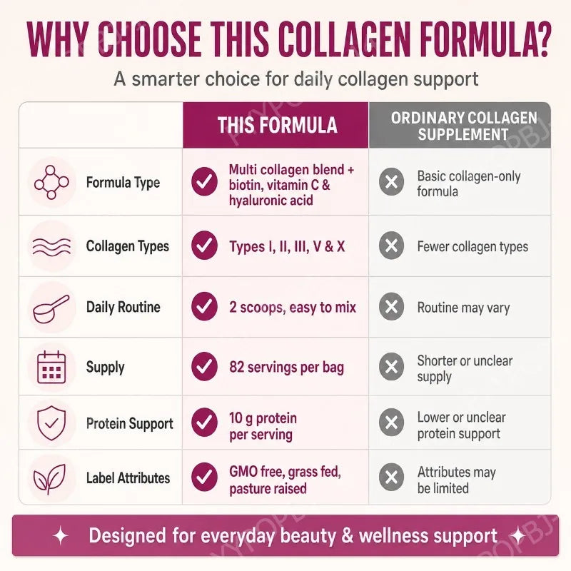 Multi Collagen Peptides with Biotin Vitamin C Hyaluronic Acid Supports Skin Hair Nails Unflavored  Types I II III V X  2Lb  907g