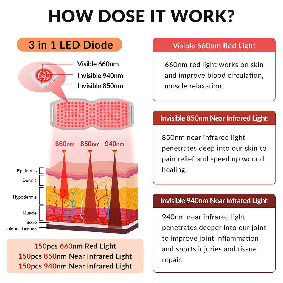 Red light therapy belt relief Silicone NIR Infrared Light Therapy Devices for Back Abdomen Knees Wrists Joints 450 LED chips