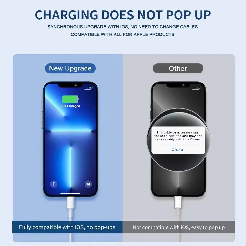 35W PD Fast USB-C Charger For iPhone 13 14 Pro Max 11 12 mini X XR XS Max 8 Plus Rapid Charging Phone Charger Cable 1m 1.5m 2m