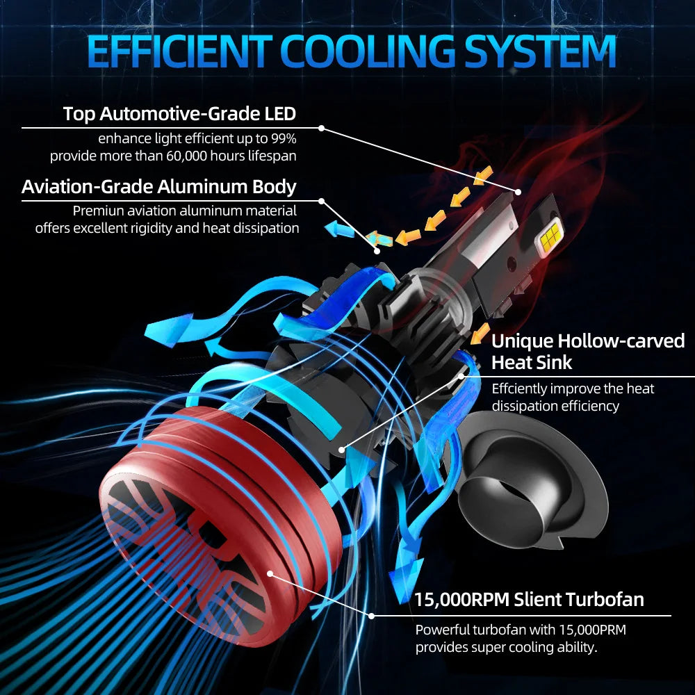 120W LED Headlight Bulb 20000LM 6500K Light For Land Rover Range Rover Sport L320 2005 2006 2007 2008 2009 2010 2011 2012 2013