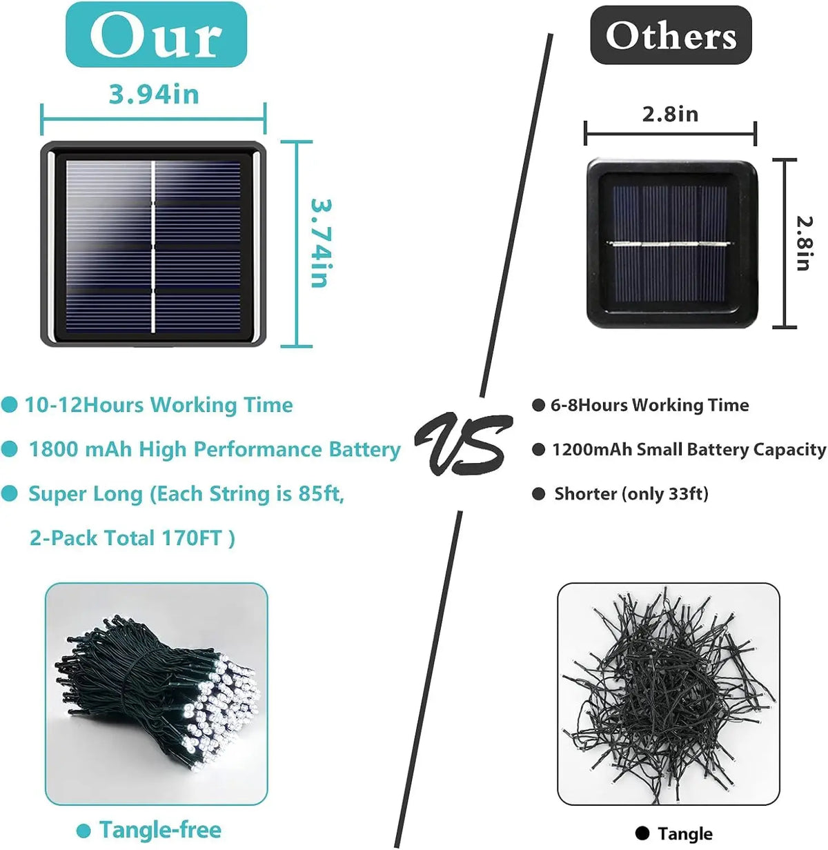 LED Plastic Leath Solar Powered Outdoor Fairy Lights IP65 Waterproof 8 Lighting Modes for Christmas Wedding Decoration