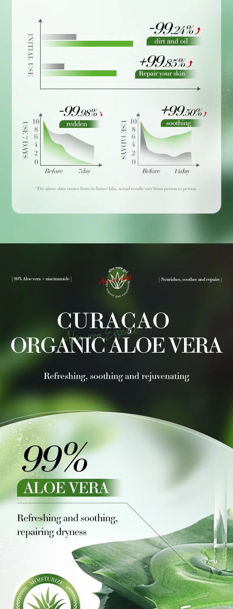 Soothing Aloe Vera Gel For Face & Body Hydrating Moisturizing Repairing Sunburn Relief Acne Care For Sensitive Skin
