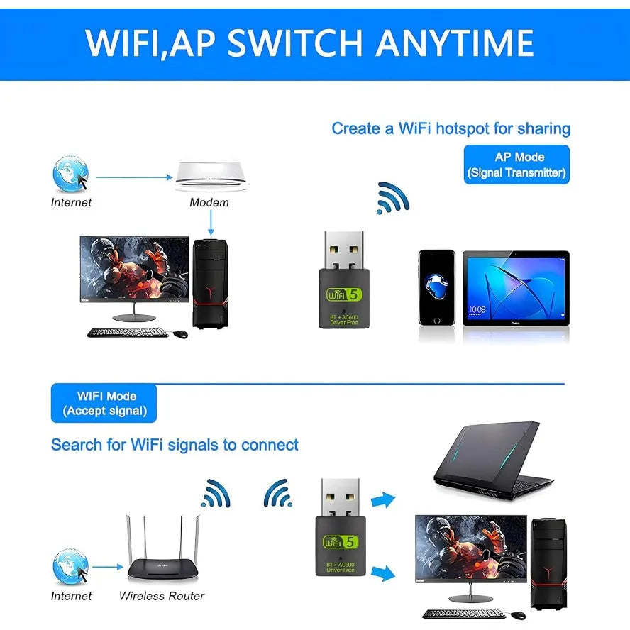 USB WiFi Bluetooth Adapter 600Mbps Dongle Dual Band 2.4G 5GHz Wi-Fi 5 Network Wireless Wlan Receiver Driver Free for PC/Laptop