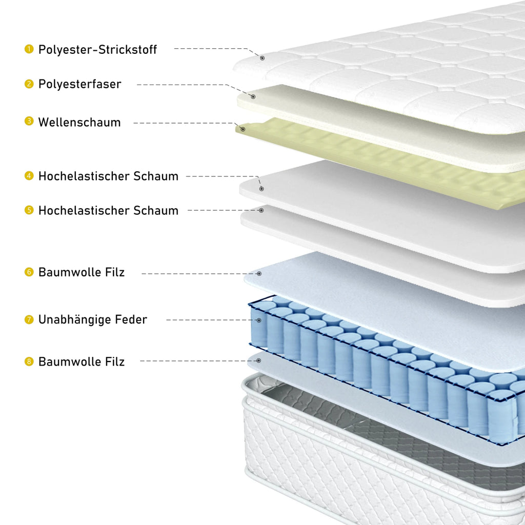 Comanlai Spring Mattress 90x200cm/140x200cm/160x200cm 25cm Height 7 Zones Cold Foam Mattress Microfiber Cover H3 Hardness
