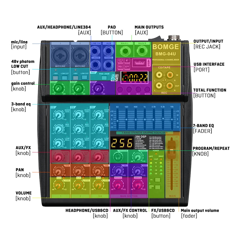 BOMGE New Model of Compact Mixer, 256 DSP, with 7 band EQ Master EQ, Full Metal Chassis Design, Can Work with 4, 6, 8 Channel.